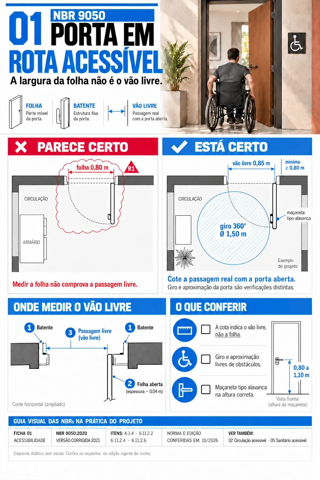 Ficha 01 - Porta em rota acessível