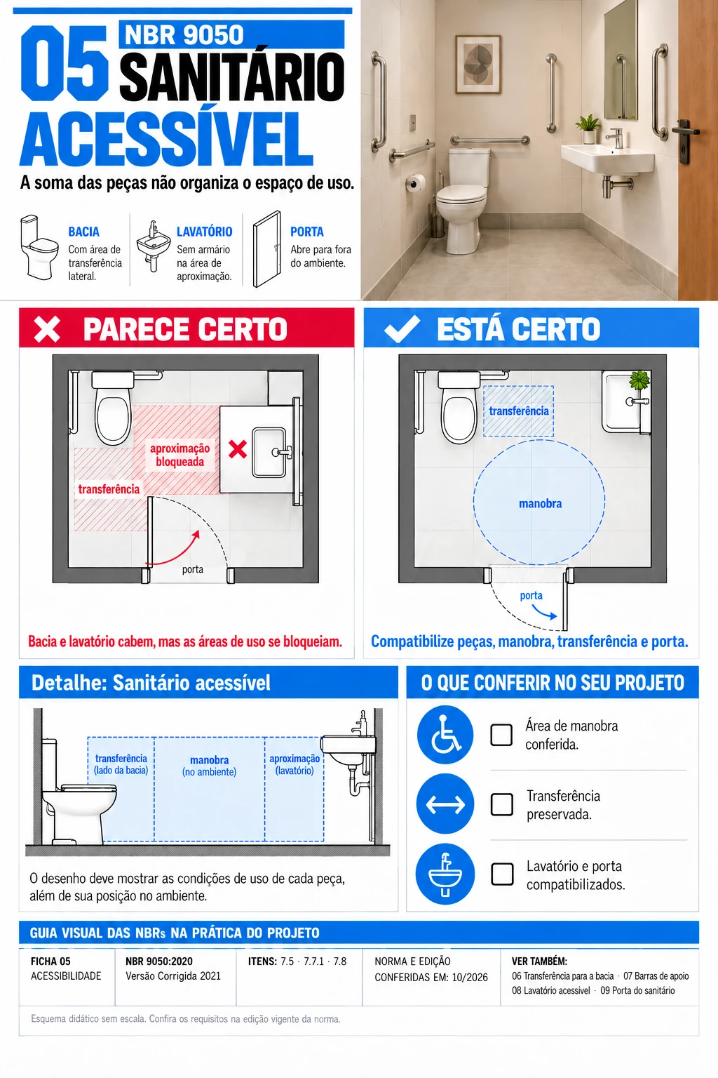 Ficha 05 - Sanitário acessível